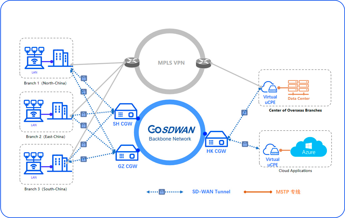 GOSDWAN Topology Diagram in New and Renewable Energy
